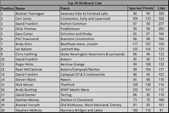 Patchwork Challenge April 2016 Birdguides