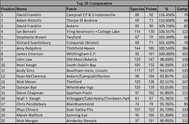 Patchwork Challenge April 2016 Birdguides