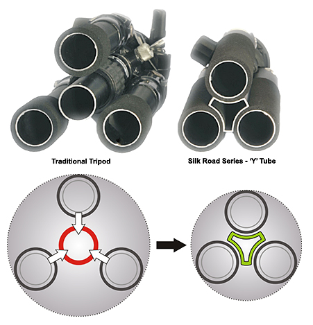 Giottos Silk Road tripod comparison